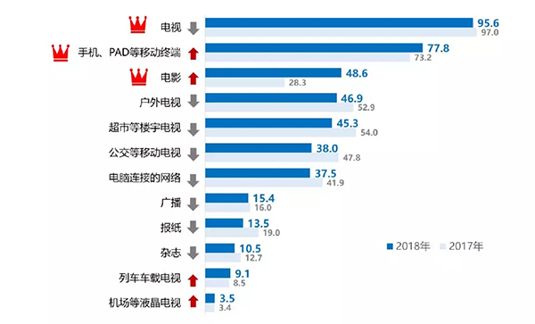 最新全国网收视率查询